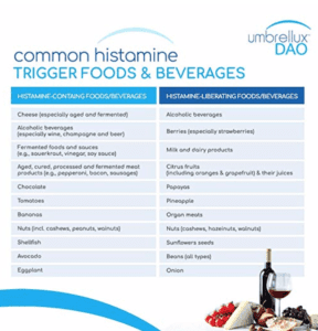 Common histamine triggering foods