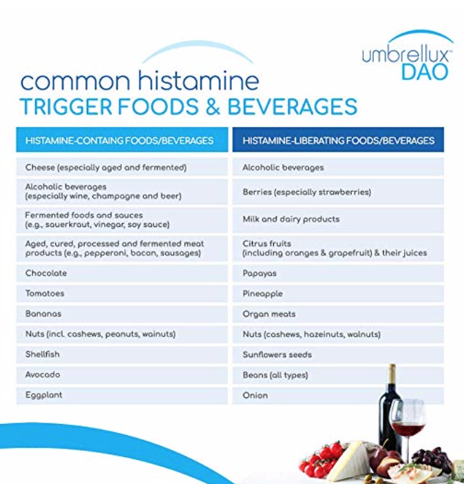 Common Histamine Triggering Foods