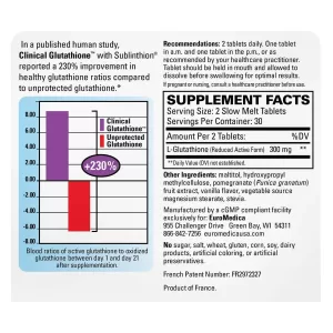 Back of box of euromedica clinical glutathione 60 slow melt tablets on a white background