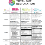 Total Gut Restoration Program