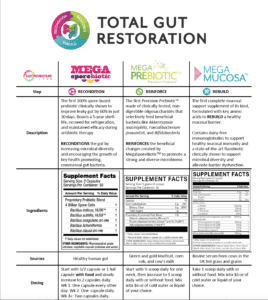 Total gut restoration program