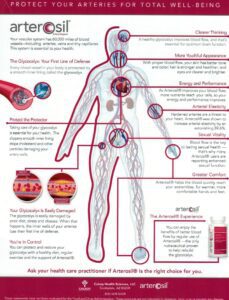 Arterosil body systems