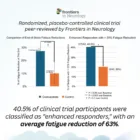 Oxaloacetate cfs clinical trial